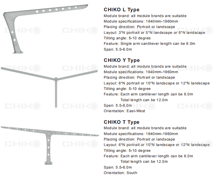 Carport-Parameter