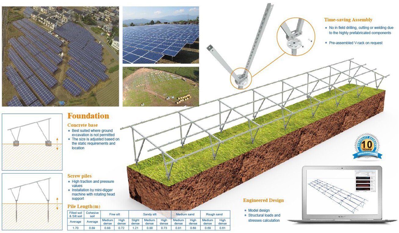 The most prefered medium to large solar farm-1