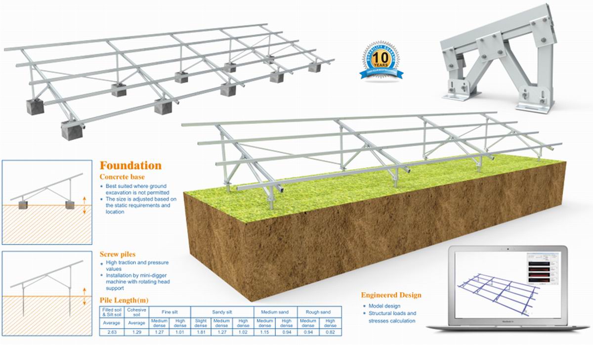 Der am meisten bevorzugte mittelgroße Solarpark-1