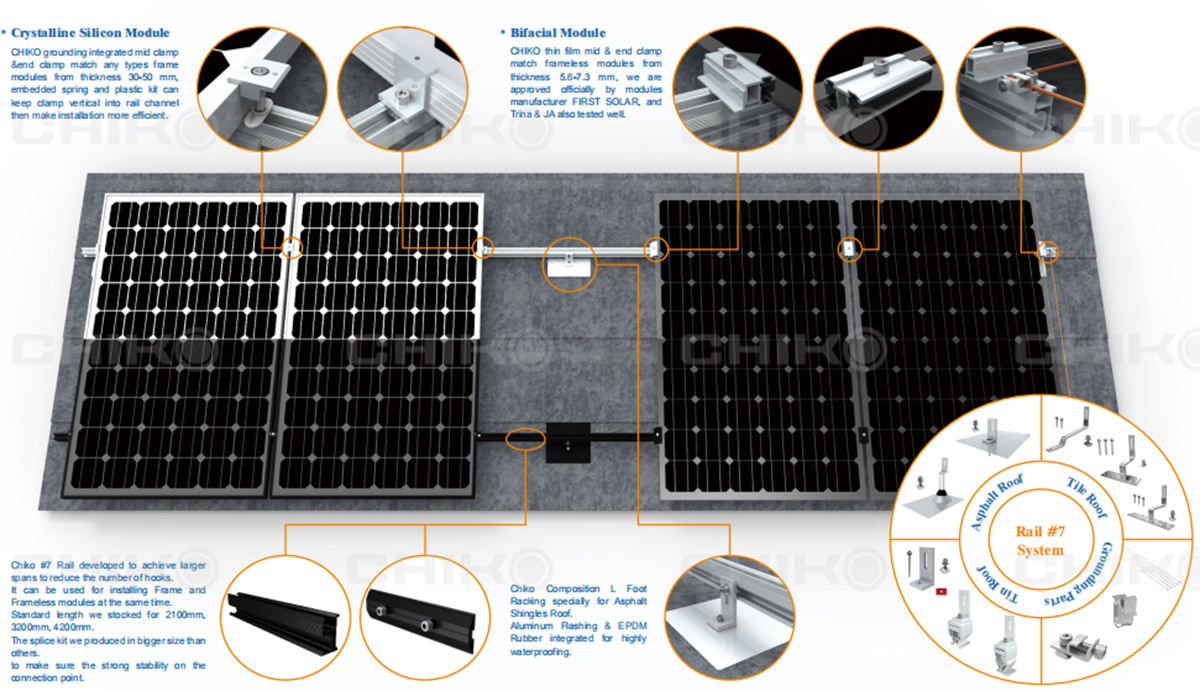 USA solar rack på taket